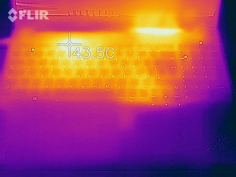 Heat-map top (load)