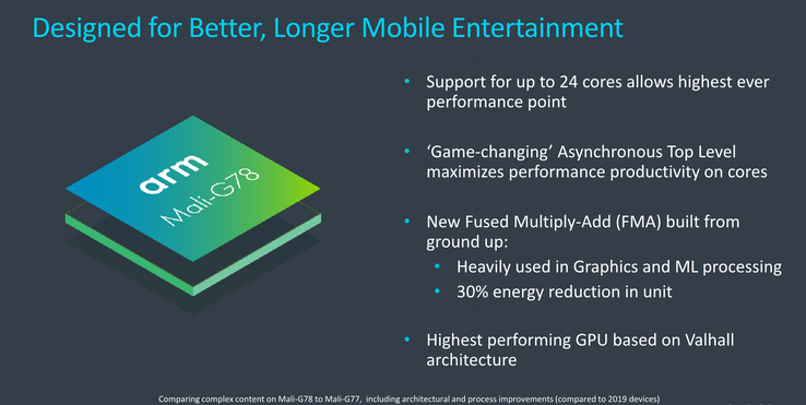 The ARM Mali-G78 supports up to 24 GPU cores. (Image source: ARM)