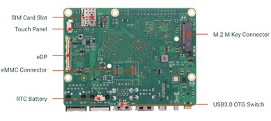 Back side of the SBC (Image source: TechPowerUp)