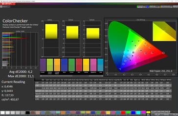 Colour accuracy (profile: Vivid (white balance: max. warm setting), colour space: DCI-P3)