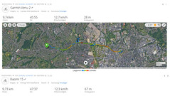 GPS test: summary