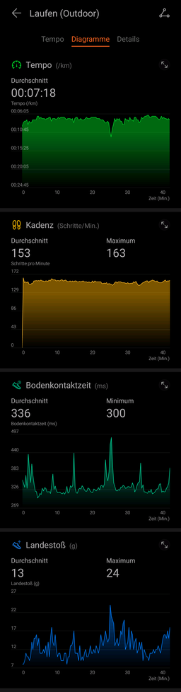 Band 4e charts