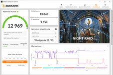 Night Raid (High Performance)