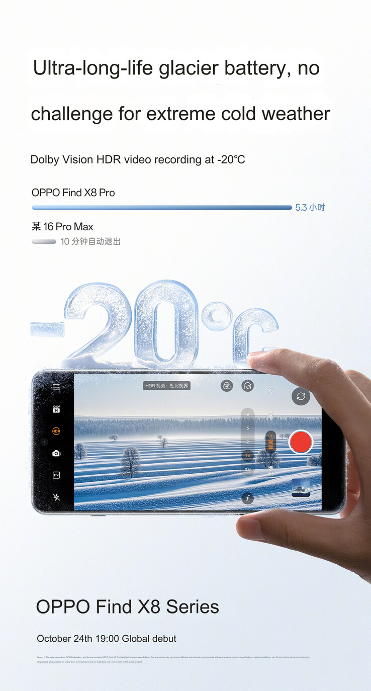 -20° C video recording test (Image source: Oppo - machine translated)