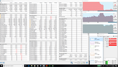 Combined CPU + GPU stress