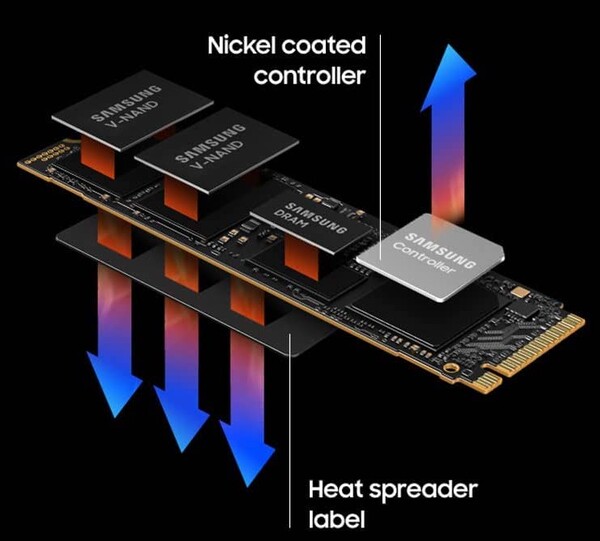 In lieu of a proper heatsink, the Samsung 990 Pro comes with a slim SSD heatspreader that worked quite well during our review (Image: Samsung)