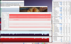 Stress test (Prime95 + FurMark)