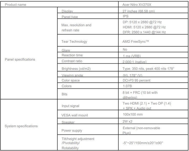 Specs of the gaming monitor (Image source: Acer - machine translated)