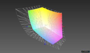 60.9% AdobeRGB colour-space coverage