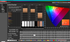 ColorChecker after calibration (against AdobeRGB)