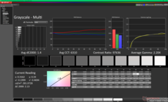 Grayscale after calibration