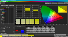 Saturation Sweeps after calibration