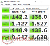 CDM 5.5 (HDD)