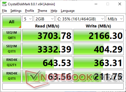 Test : Beelink SER6 MAX 