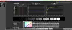 Greyscale calibrated