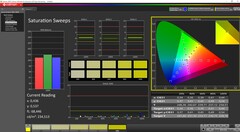 Saturation calibrated