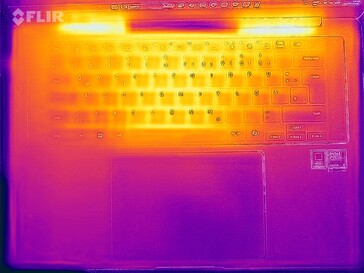 Heatmap stress (top)
