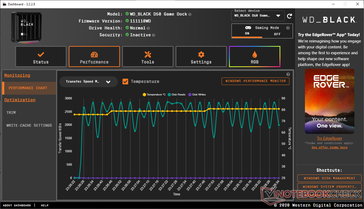 Sustainable transfer rates when running our DiskSpd test in a loop. Note the high running temperature of 80 C