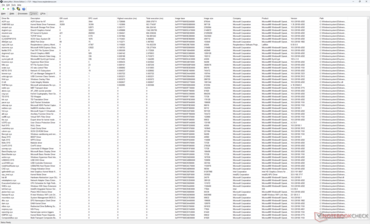Drivers list