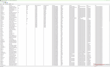 Drivers list