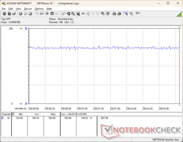 Cyberpunk 2077 1080p Ultra consumption