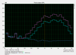 Speaker test: Pink noise