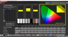 CalMAN ColorChecker (profile: Native, target color space: P3)