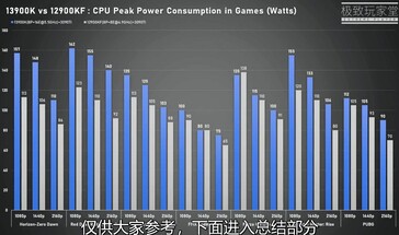 Relative power draw. (Source: Extreme Player)