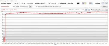 GPU power consumption