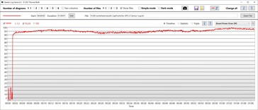 GPU power consumption