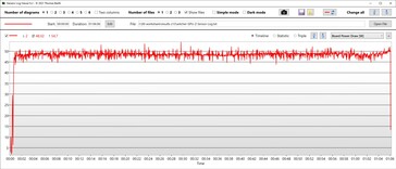 GPU power consumption