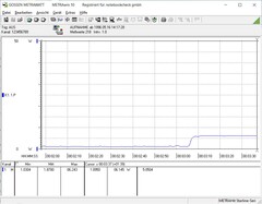 Approx. 6.5 W at 50% volume