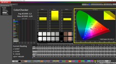 ColorChecker