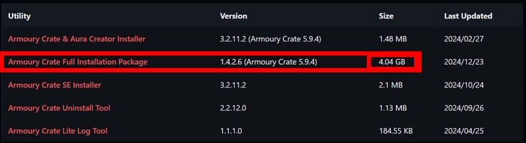 Asus Armoury Crate is 4 GB heavy!