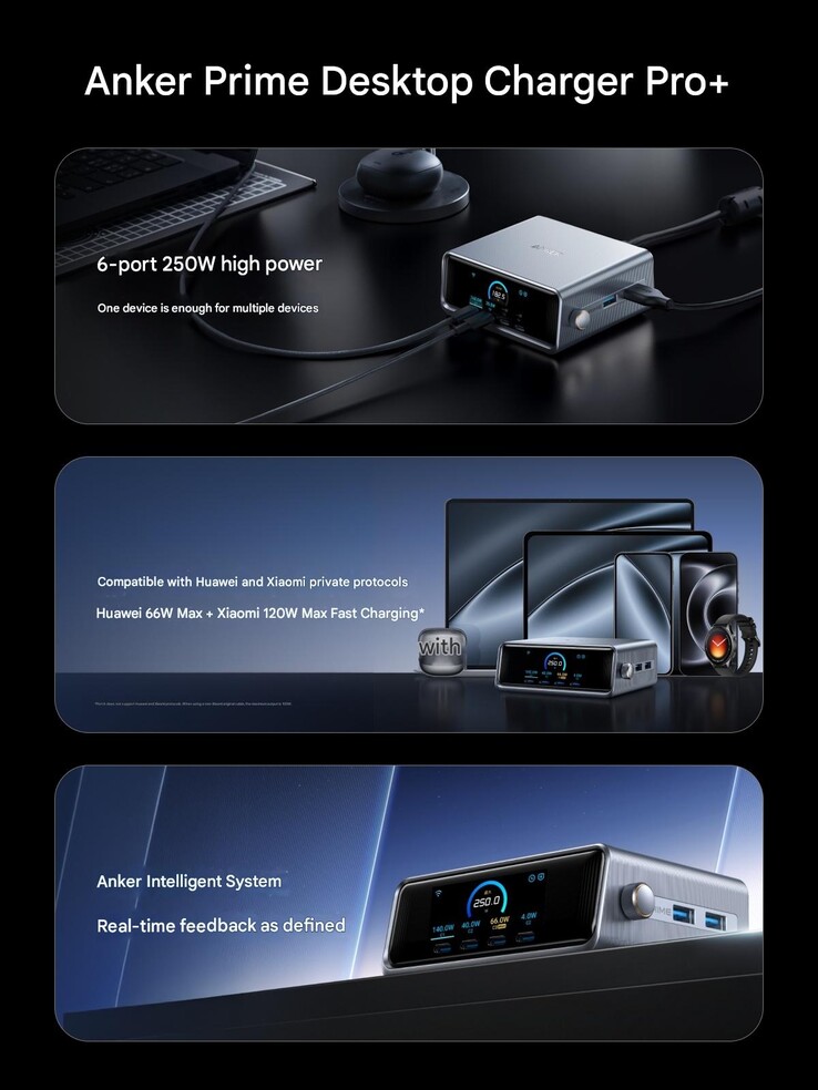 The Anker Prime 250W Smart Desktop Charger Pro+