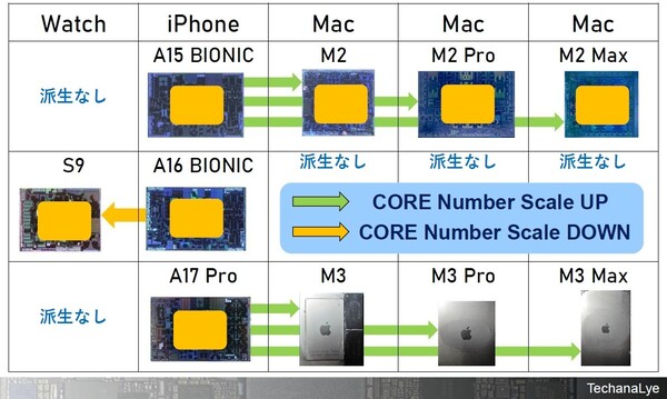 (Image source: EETimes Japan)