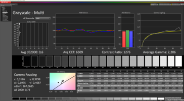 Grayscale curves after calibration