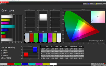 Color space (Target color space: sRGB)