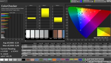 CalMAN color accuracy