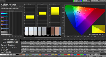 Color accuracy (Color mode normal, color temperature warm)