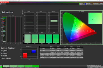 Saturation (color target space: P3; profile: Natural, max. Warm)