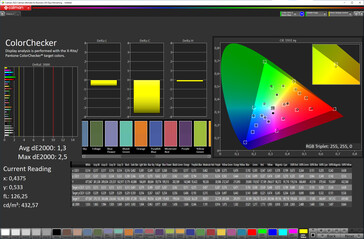 Color fidelity (Cinema mode, color temperature adjusted, DCI-P3 color space)