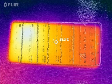 Heatmap Front