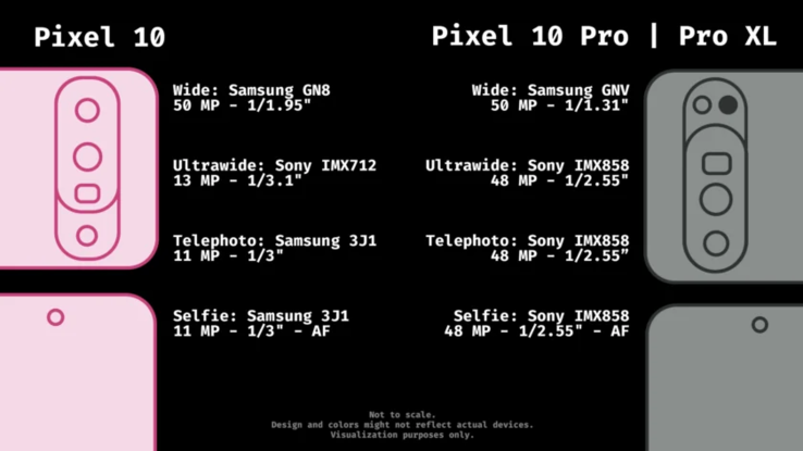 Google Pixel 10 series camera specs (image source: Android Authority)