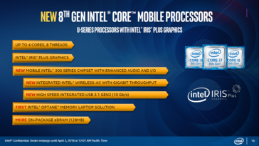 "Bean Canyon" platform highlights (Source: Intel)