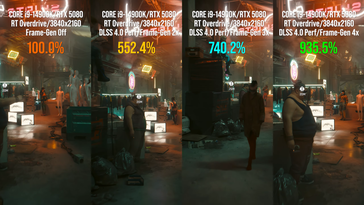 RTX 5080 performance with Frame Generation. (Image source: Digital Foundry)