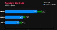 Rainbow Six Seige 4K. (Image source: iVadim)