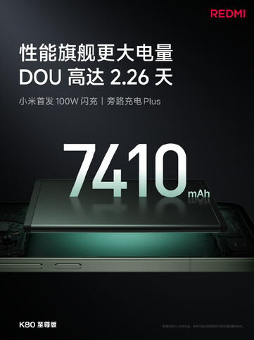 The Redmi K80 Ultra's battery capacity should provide more than two days of usage. (Image source: Redmi)