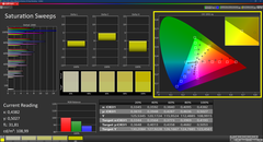 Saturation (calibrated)