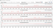 CPU clock speeds while running the CB15 loop